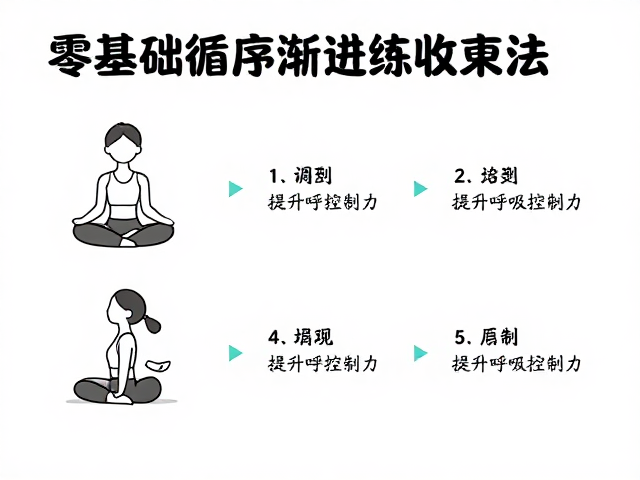 安全准则与常见误区规避