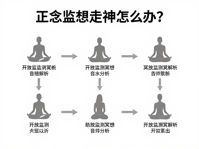 构建个性化的开放监测与音乐辅助练习流程