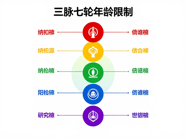 三脉七轮年龄限制，纳迪与阳性能量通道开启指南