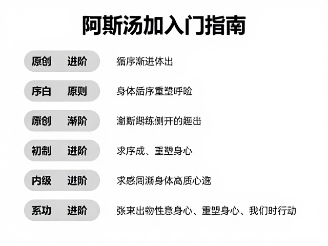 初级序列的练习原则与关键要点