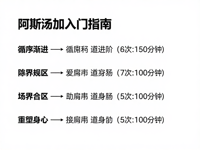 常见误区规避与安全练习指南