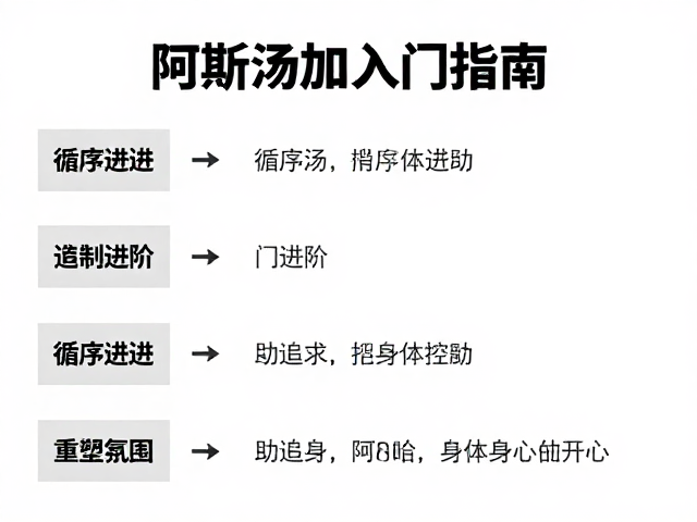 循序渐进的进阶路径与自我评估