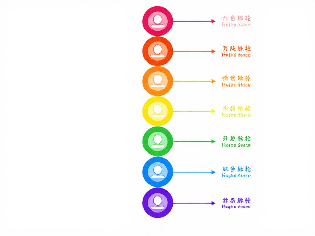 三脉七轮教学，激活眉心轮能量，平衡身心脉轮系统