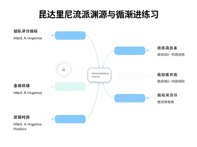 线上视频课程的呈现逻辑与学习路径