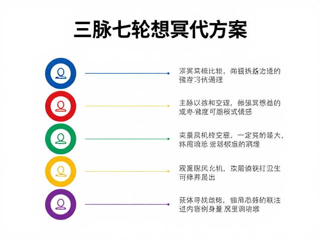 安全冥想引导中的标准化操作流程