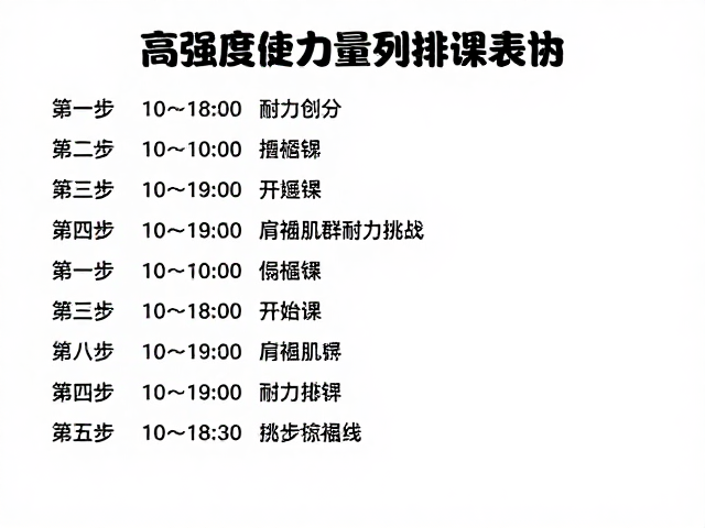 高阶力量整合与肩袖肌群的耐力挑战