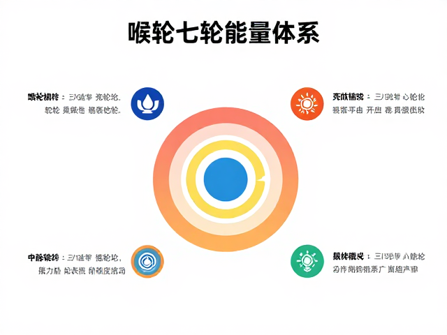 喉轮：表达与真实的声音