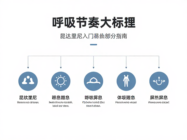 呼吸节奏的科学构建与执行