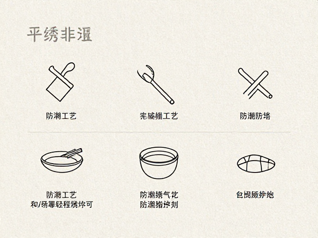 防潮防霉的核心环境控制