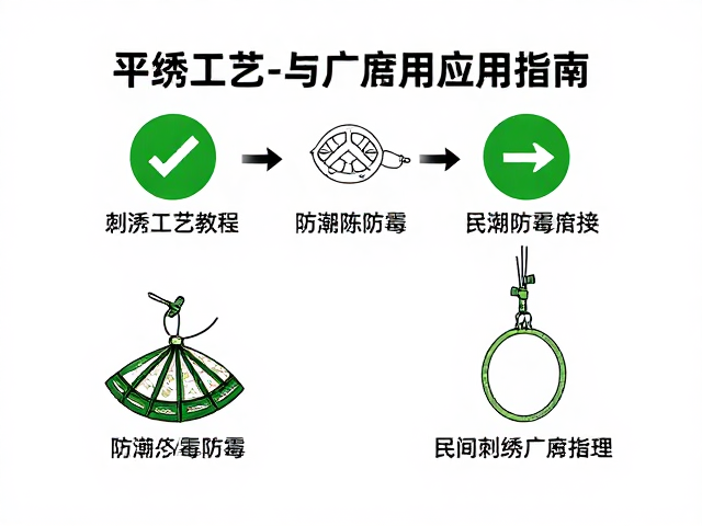 民间刺绣在家居装饰中的应用