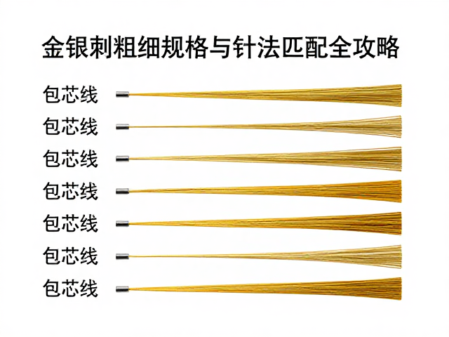 包芯线规格与针法匹配逻辑
