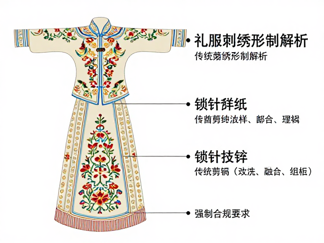 礼服刺绣形制解析，部位定位与锁针技法详解
