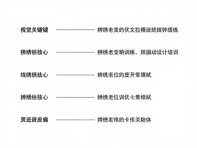 辫绣技法详解，线迹走向训练与文创礼品设计灵感