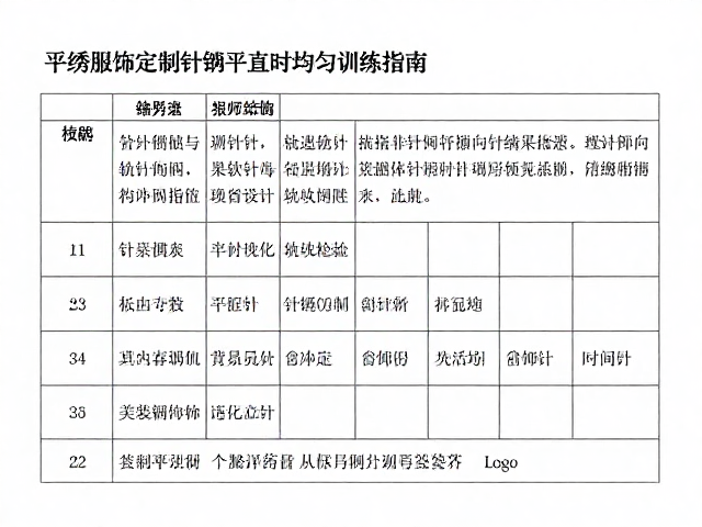 常见问题诊断与质量检验标准