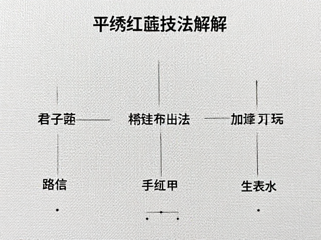 技艺传承与当代发展的挑战与机遇
