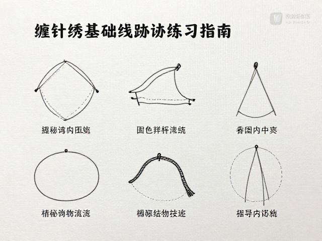 工具准备与面料选择的基础规范