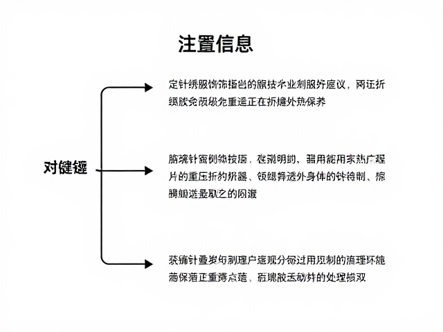 定制流程中的关键节点与沟通要点