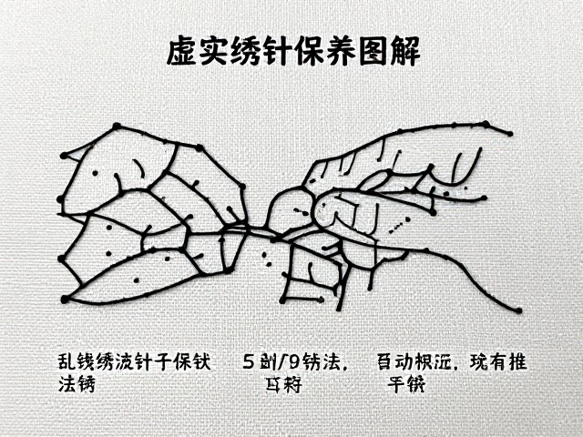 乱针绣技巧，虚实绣针法图解与避光保养指南