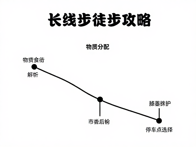 膝盖保护机制与行进技巧