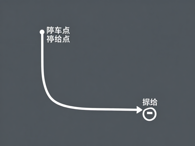 自驾停车点与补给点标注,沿途补给完善轻装路线攻略