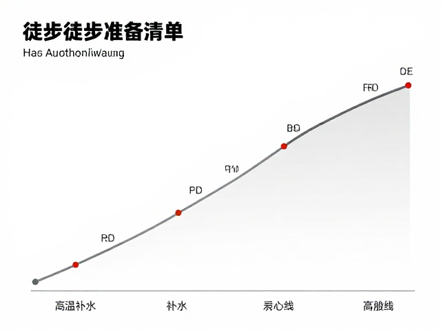 海拔变化对体能与装备的影响