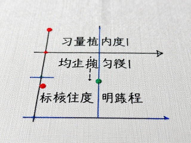 提升线迹均匀度的标准化训练路径