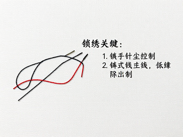 锁绣针法图解，轻柔除尘，链式线条控制，新手必看刺绣技巧