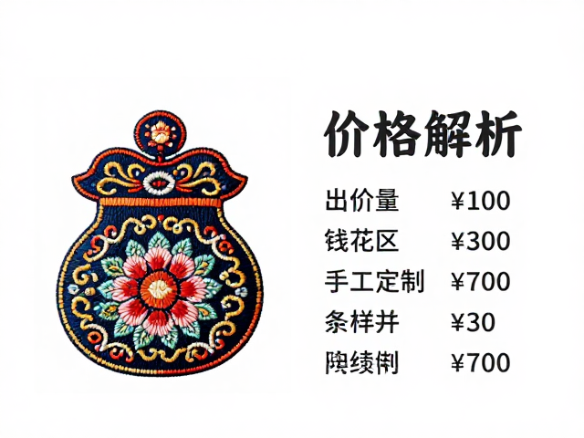 纹样寓意与文化附加值