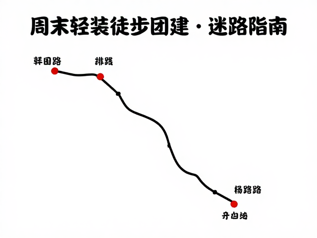 路线筛选与风险评估