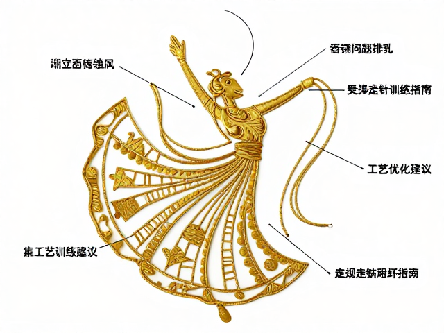 常见问题排查与工艺优化建议