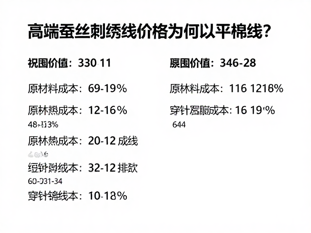 高端蚕丝刺绣线价格为何高于棉线？短线穿针更护线
