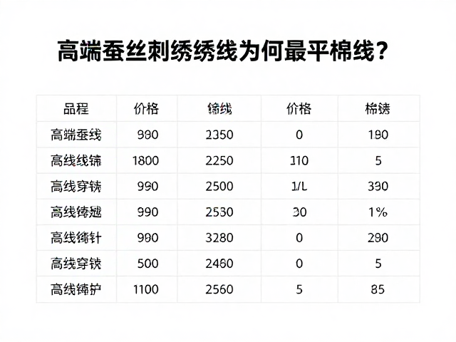 短线穿针与护线性能的优势