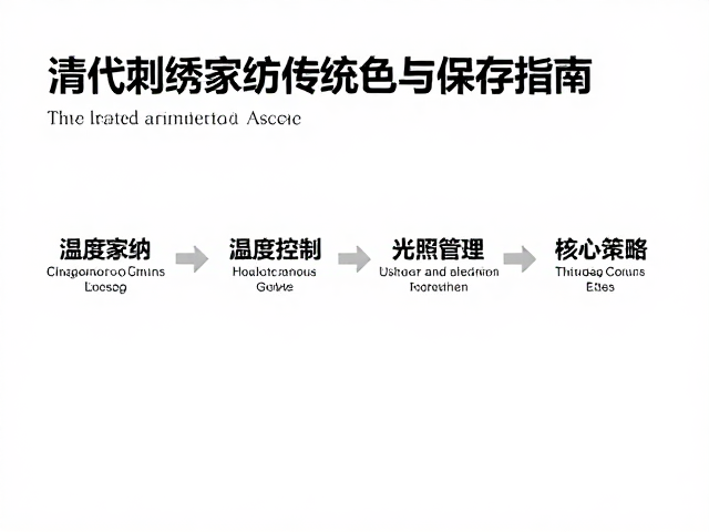 温湿度控制与光照管理的核心策略