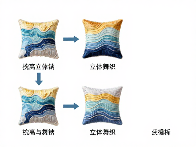 垫高立体舞绣针法，配色分层与渐变层次丰富技巧解析