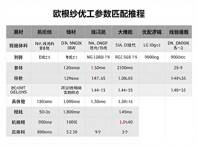 线材规格选择与刺绣工艺参数的匹配逻辑
