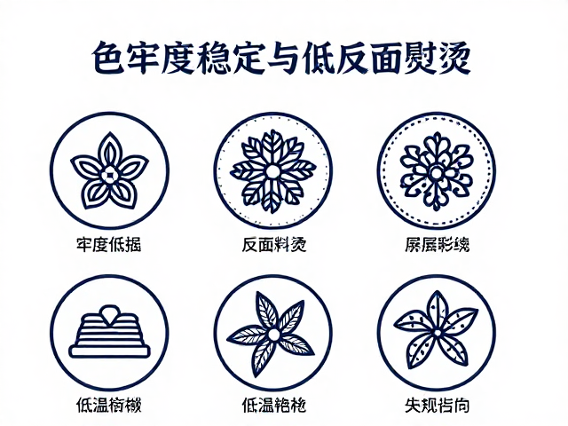 家纺刺绣形制矢量图，色牢度稳定与低温反面熨烫指南