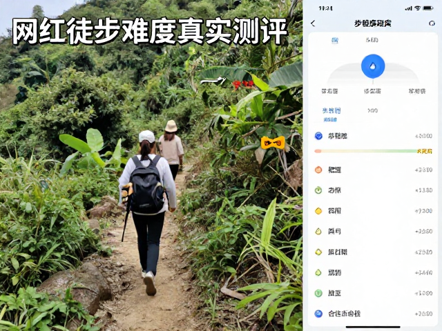 网红徒步难度真实测评,装备租赁攻略与天气查询指南