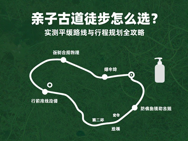 行前物资准备与装备细节