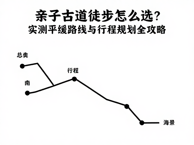 行程节奏与安全保障策略