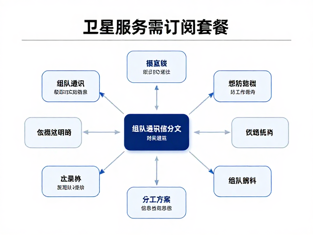 组队通讯中的角色定义与信息流转规范