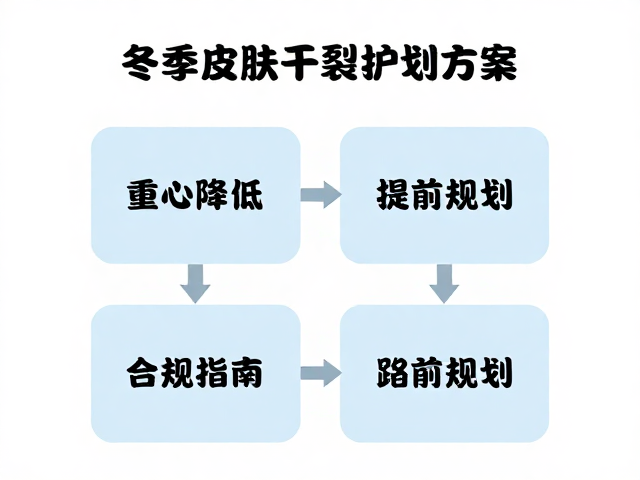 重心降低与路线提前规划指南