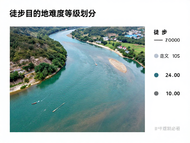 基于地形与水文难度的分级逻辑