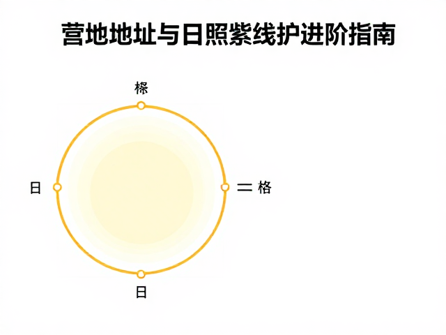 日照轨迹分析与遮阳策略