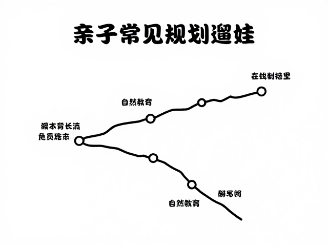 亲子徒步指南,规划路线,自然教育,解决常见问题轻松遛娃