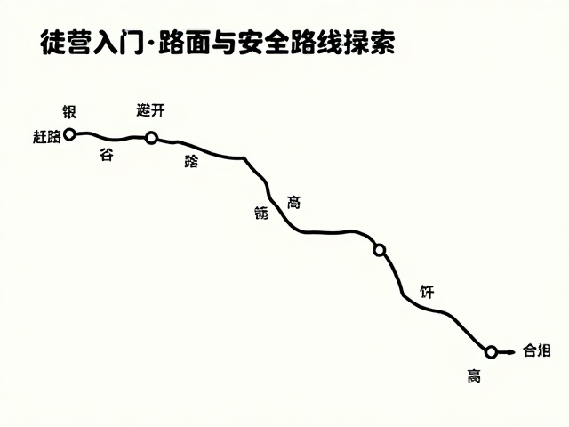 科学筛选与评估路线信息