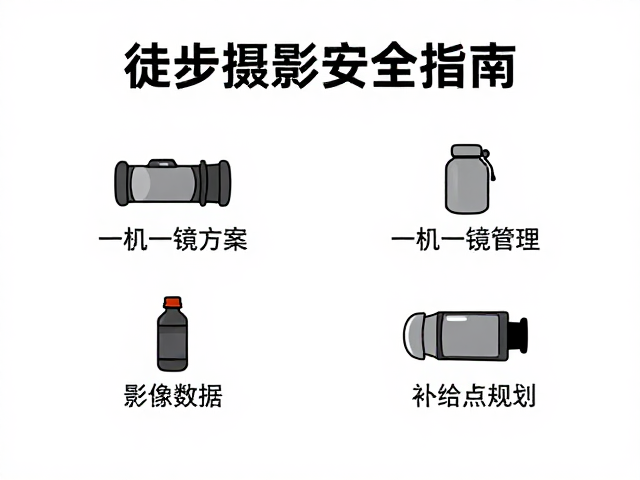 影像数据管理与应急联络