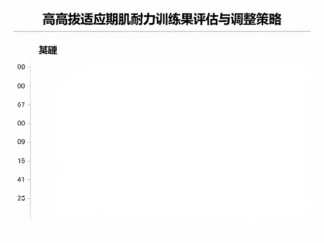 基于评估数据的训练策略动态调整