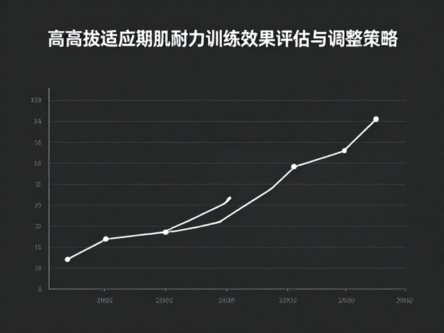 肌耐力训练效果的核心评估指标