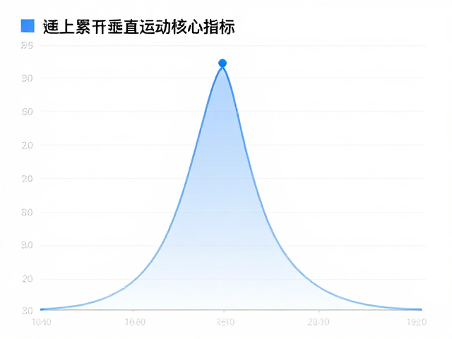 运动健康进阶,通过爬升累计与基础代谢评估,打造高效提升方案