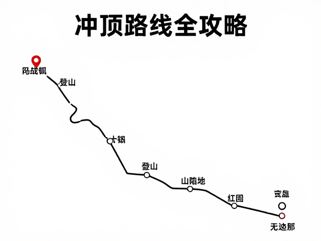 登山文化与团队协作,冲顶路线打卡全攻略